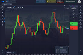 Exploring the Benefits of the Platform Pocket Option 3