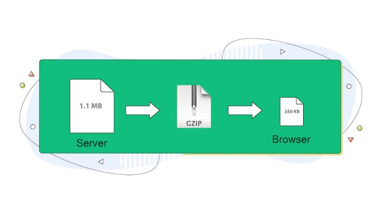 Server Hardening Guidelines: Fortify Your Server Setting