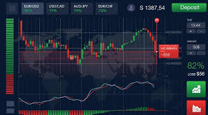 Best Binary Options Brokers for 2023 Choosing the Right Partner